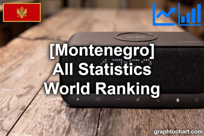 Montenegro's World Ranking List of All Statistics