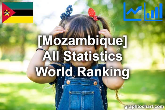 Mozambique's World Ranking List of All Statistics