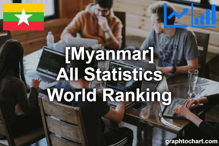 Myanmar's World Ranking List of All Statistics