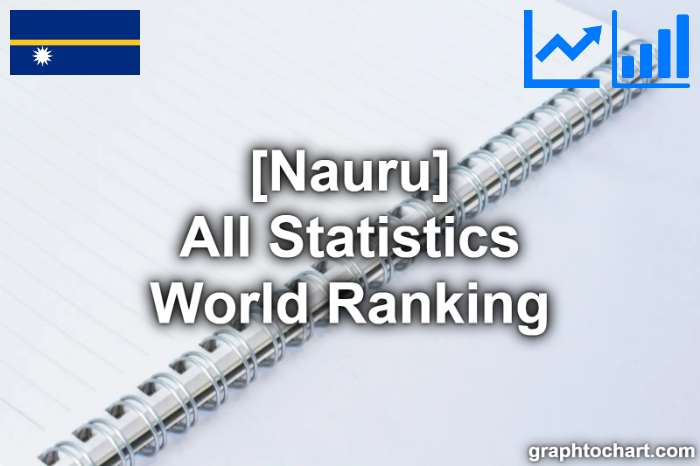 Nauru's World Ranking List of All Statistics