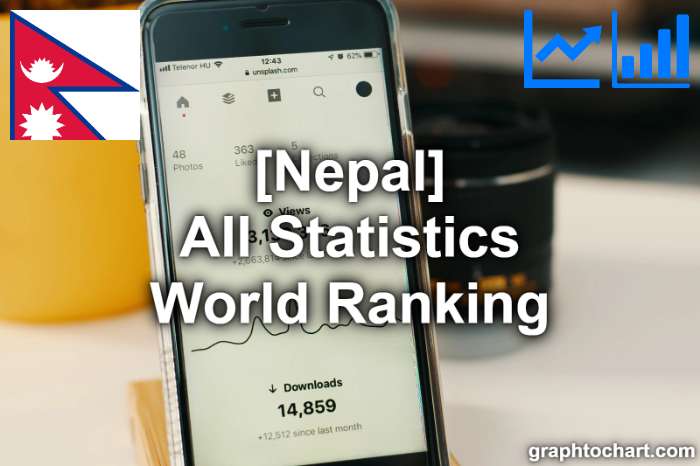 Nepal's World Ranking List of All Statistics