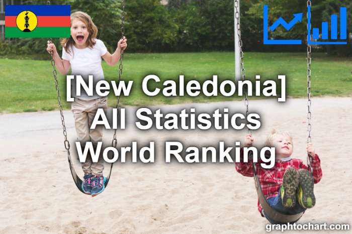 New Caledonia's World Ranking List of All Statistics