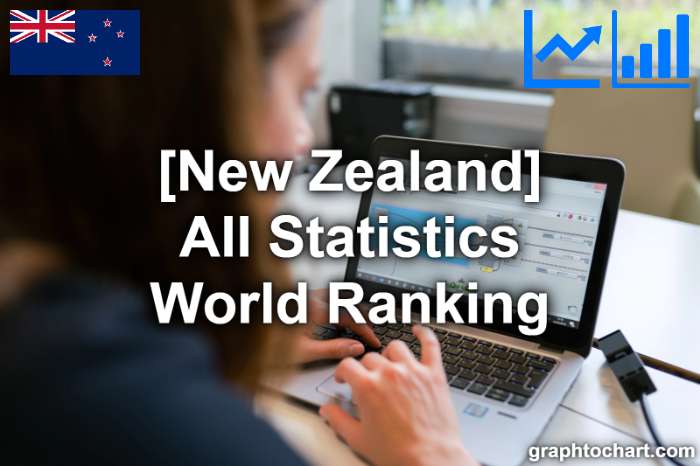 New Zealand's World Ranking List of All Statistics