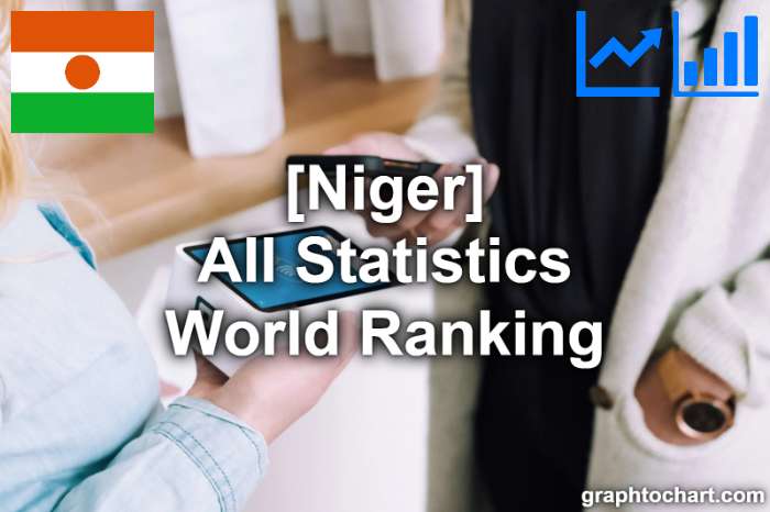 Niger's World Ranking List of All Statistics