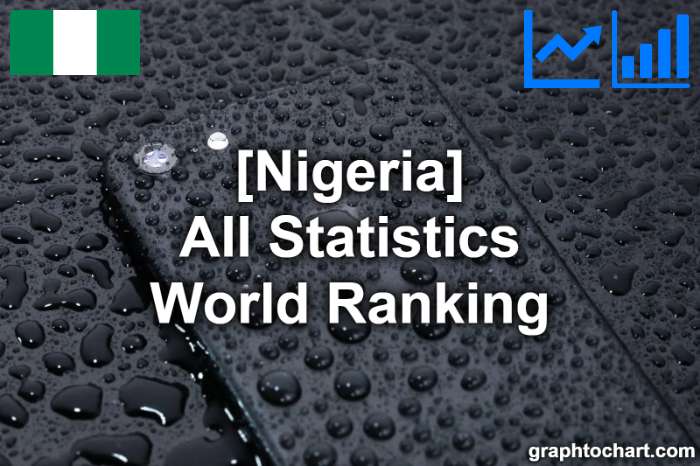 Nigeria's World Ranking List of All Statistics