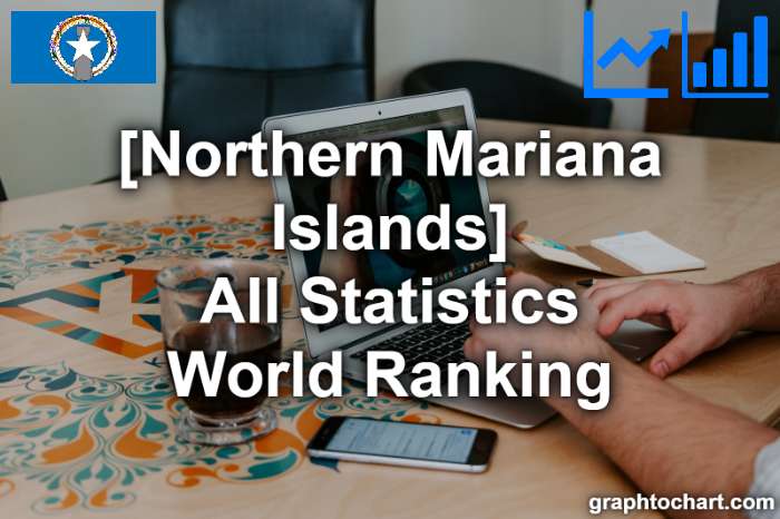 Northern Mariana Islands's World Ranking List of All Statistics