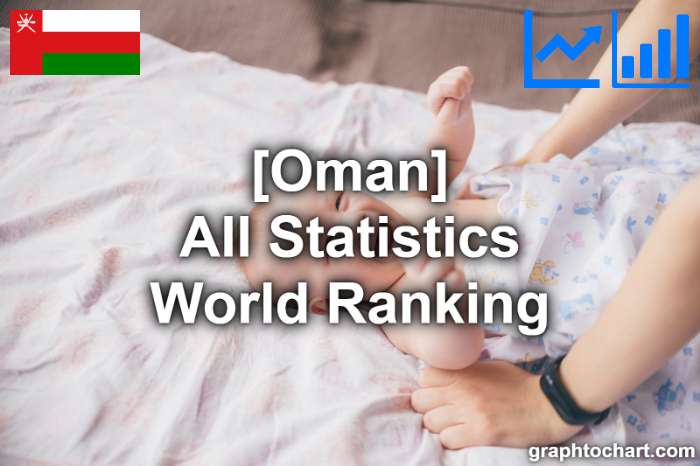 Oman's World Ranking List of All Statistics