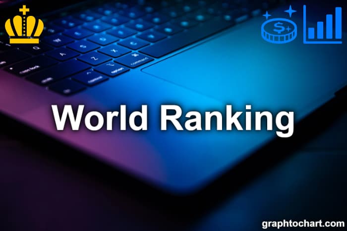 World Ranking Chart (Top 3 Countries, over 1,000 Statistics)