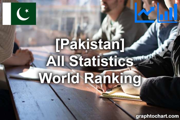 Pakistan's World Ranking List of All Statistics