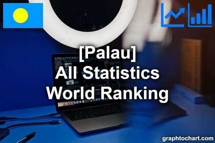 Palau's World Ranking List of All Statistics