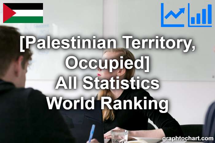 Palestinian Territory, Occupied's World Ranking List of All Statistics