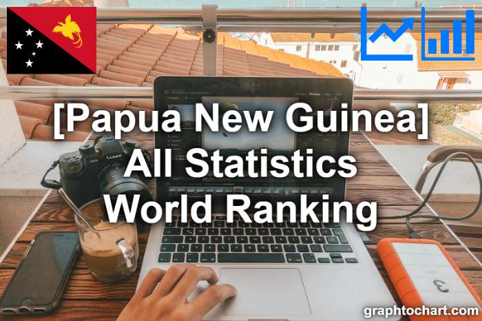 Papua New Guinea's World Ranking List of All Statistics