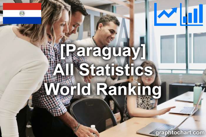 Paraguay's World Ranking List of All Statistics