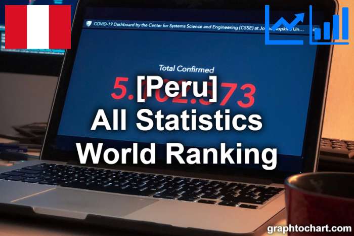 Peru's World Ranking List of All Statistics