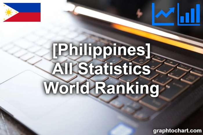 Philippines's World Ranking List of All Statistics