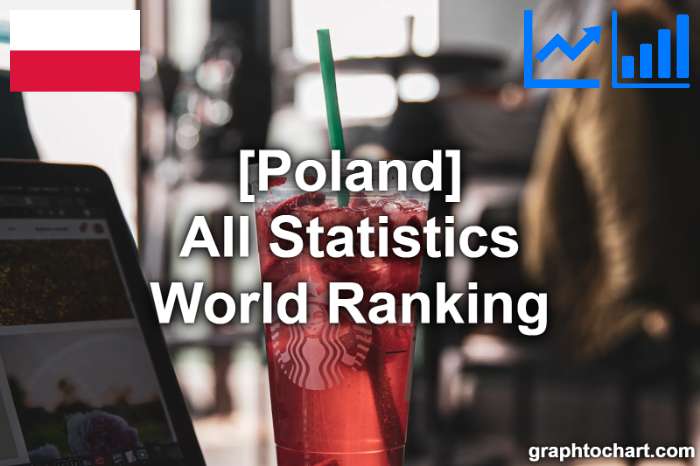 Poland's World Ranking List of All Statistics