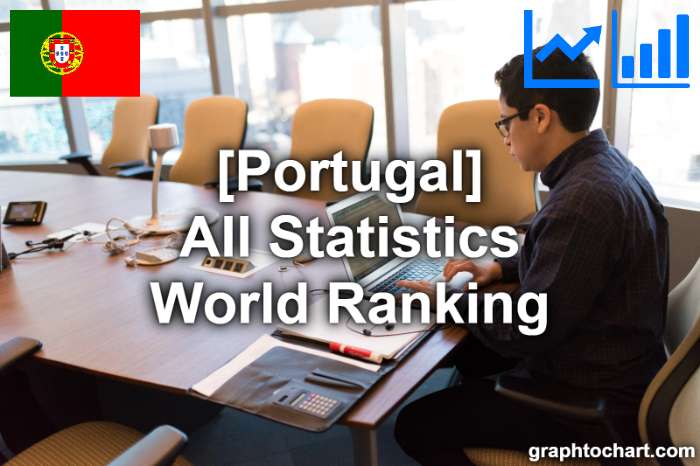 Portugal's World Ranking List of All Statistics