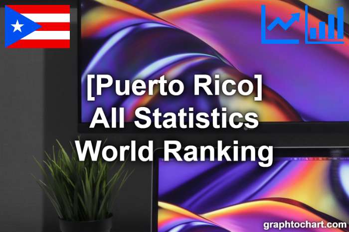 Puerto Rico's World Ranking List of All Statistics