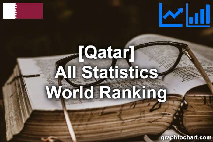 Qatar's World Ranking List of All Statistics