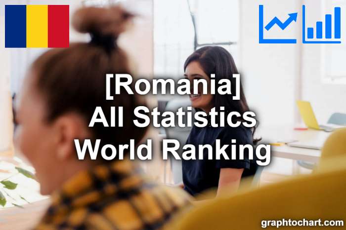 Romania's World Ranking List of All Statistics