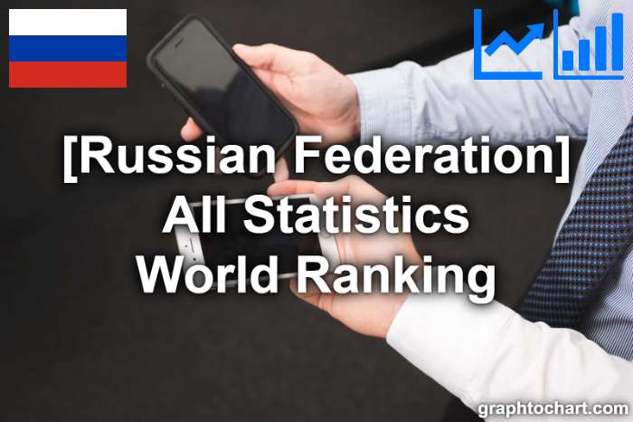 Russian Federation's World Ranking List of All Statistics