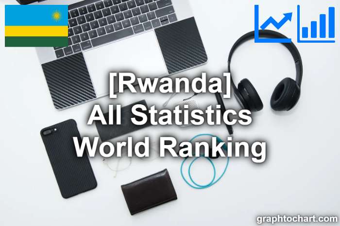 Rwanda's World Ranking List of All Statistics
