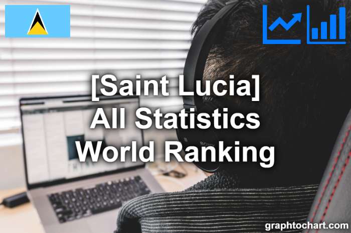 Saint Lucia's World Ranking List of All Statistics