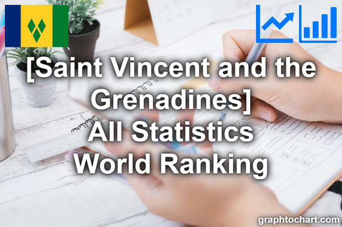 Saint Vincent and the Grenadines's World Ranking List of All Statistics