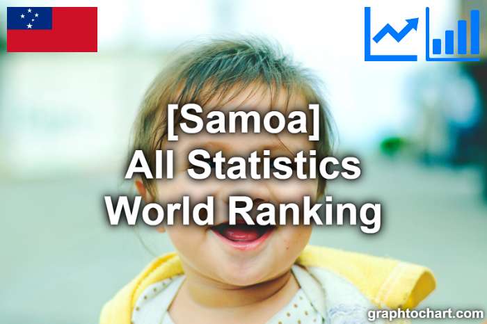 Samoa's World Ranking List of All Statistics