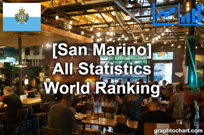 San Marino's World Ranking List of All Statistics
