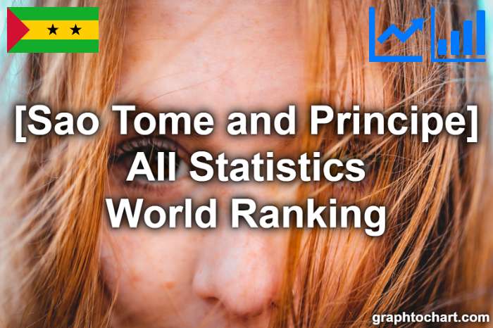 Sao Tome and Principe's World Ranking List of All Statistics