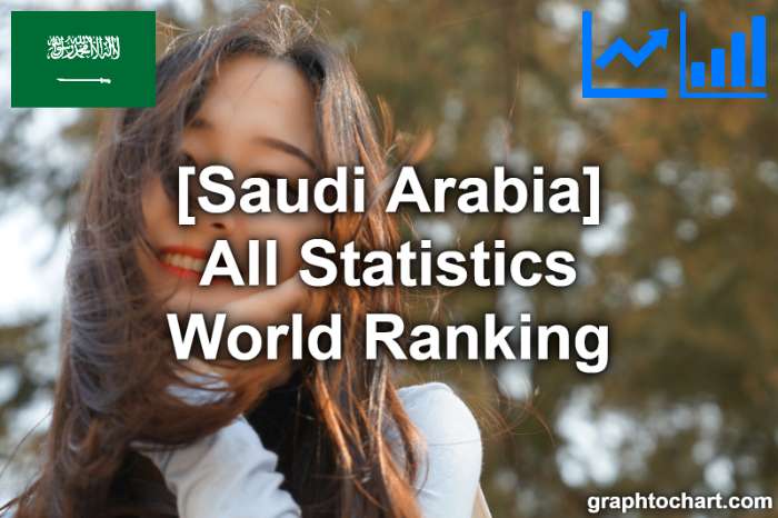Saudi Arabia's World Ranking List of All Statistics