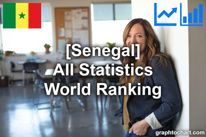 Senegal's World Ranking List of All Statistics