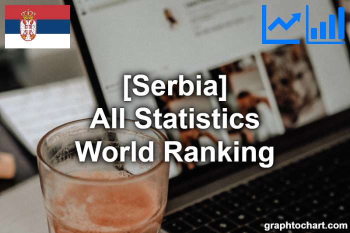 Serbia's World Ranking List of All Statistics