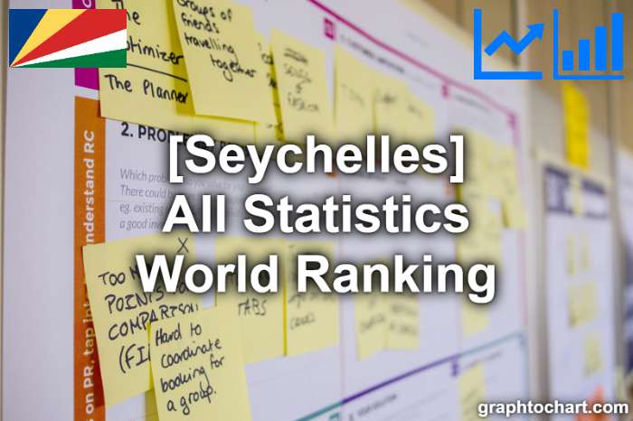 Seychelles's World Ranking List of All Statistics