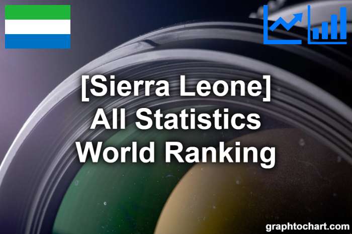 Sierra Leone's World Ranking List of All Statistics