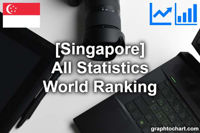 Singapore's World Ranking List of All Statistics