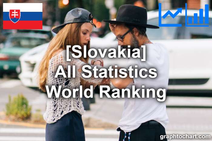 Slovakia's World Ranking List of All Statistics