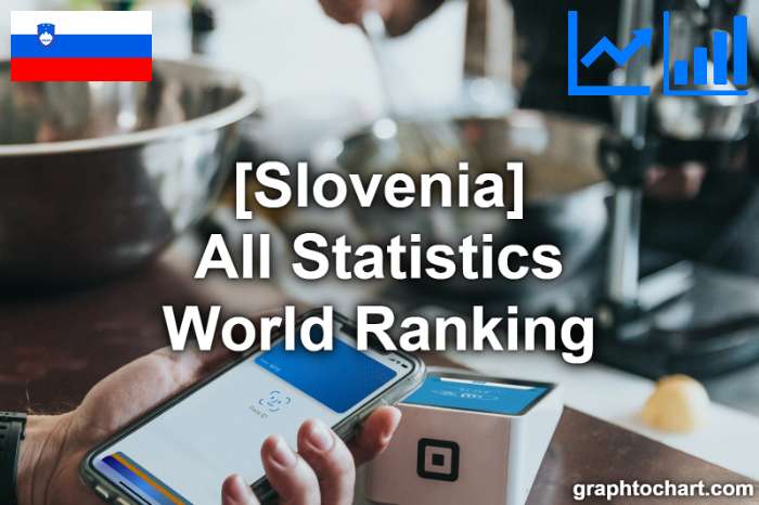Slovenia's World Ranking List of All Statistics