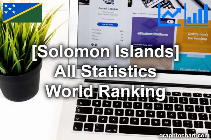 Solomon Islands's World Ranking List of All Statistics