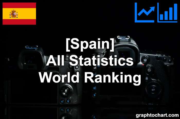 Spain's World Ranking List of All Statistics