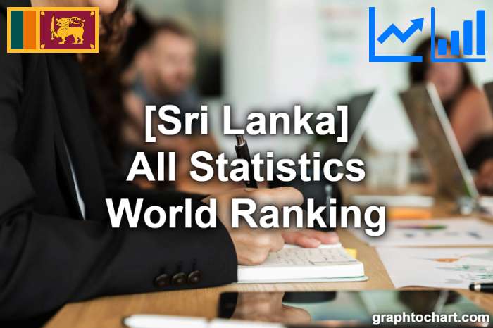 Sri Lanka's World Ranking List of All Statistics