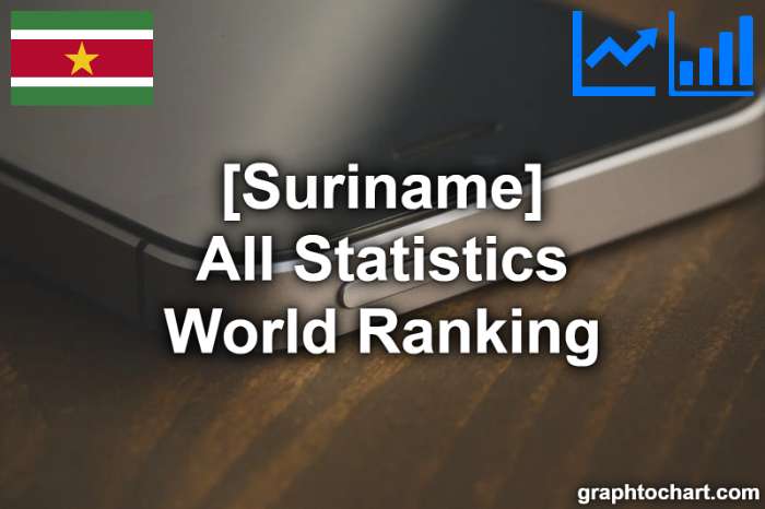 Suriname's World Ranking List of All Statistics