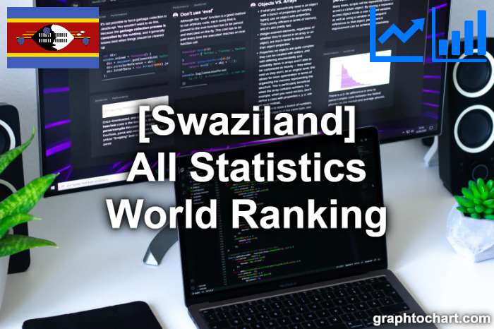 Swaziland's World Ranking List of All Statistics