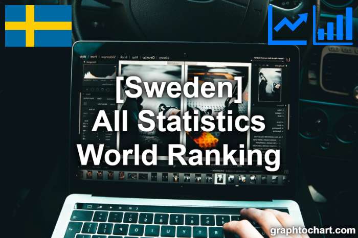 Sweden's World Ranking List of All Statistics