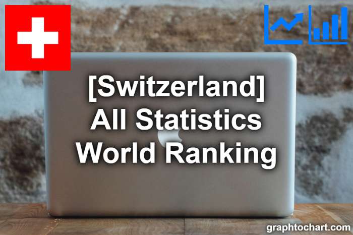 Switzerland's World Ranking List of All Statistics