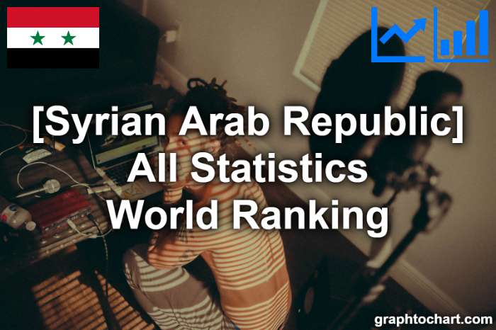 Syrian Arab Republic's World Ranking List of All Statistics