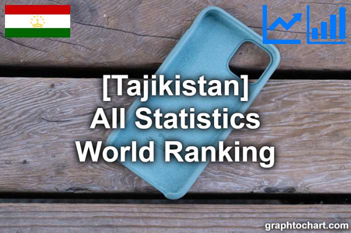 Tajikistan's World Ranking List of All Statistics