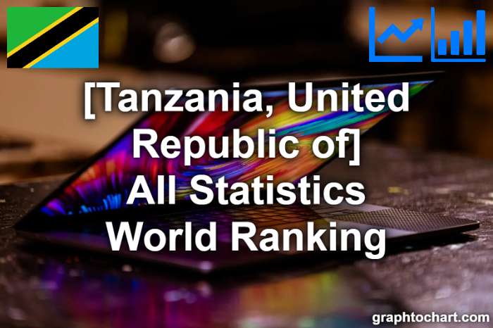 Tanzania, United Republic of's World Ranking List of All Statistics