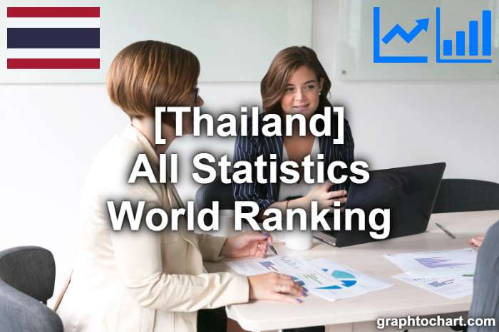 Thailand's World Ranking List of All Statistics